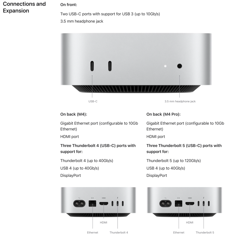Apple Mac Mini Mac Mini M4 10cpu 10gpu 16GB 256GB Gbe
